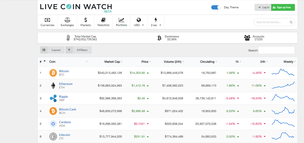 live coin market